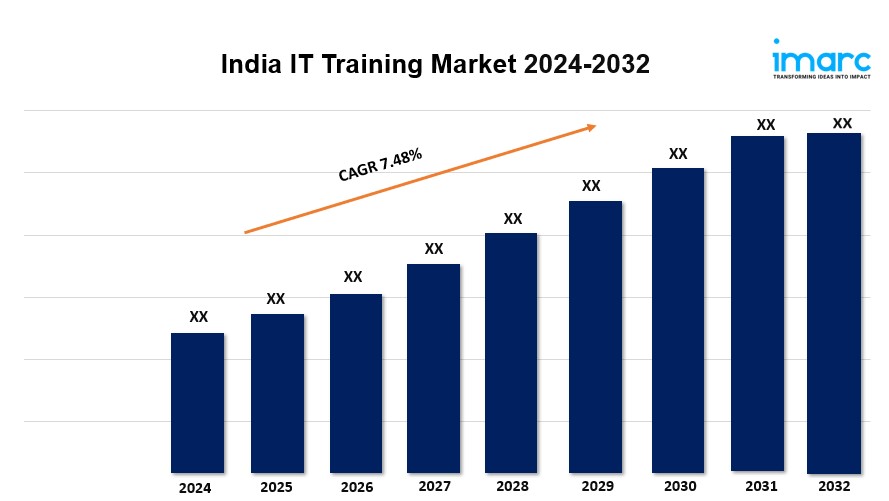India IT Training Market Overview, Industry Growth Rate, Research Report by&nbsp;2032