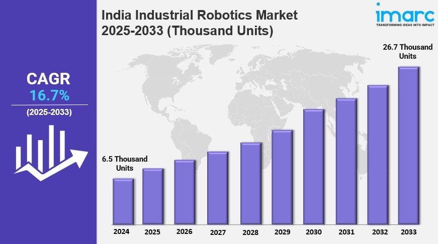India Industrial Robotics Market Report 2025 Edition: Industry Market Size, Share, Growth and Competitor&nbsp;Analysis