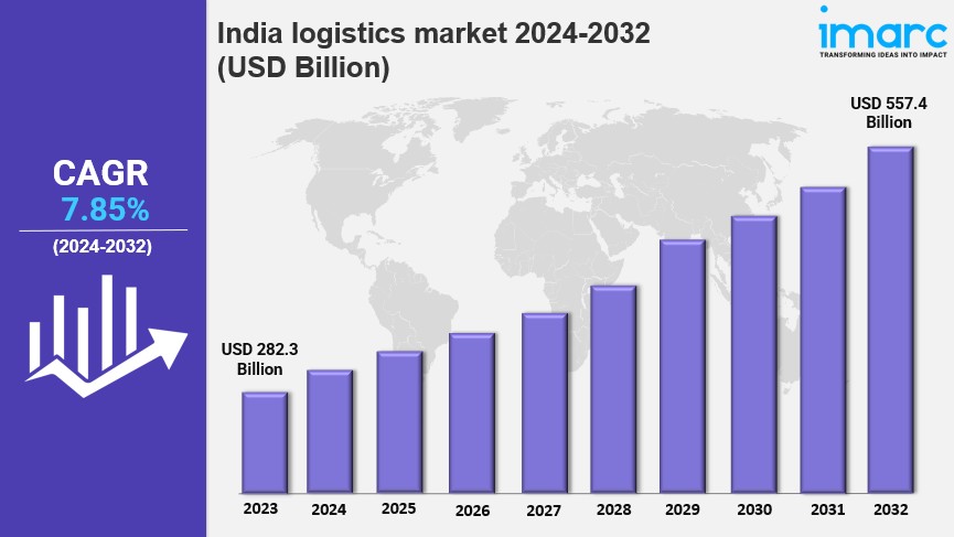 India Logistics Market is Booming and Predicted to Hit USD 557.4 Billion by&nbsp;2032