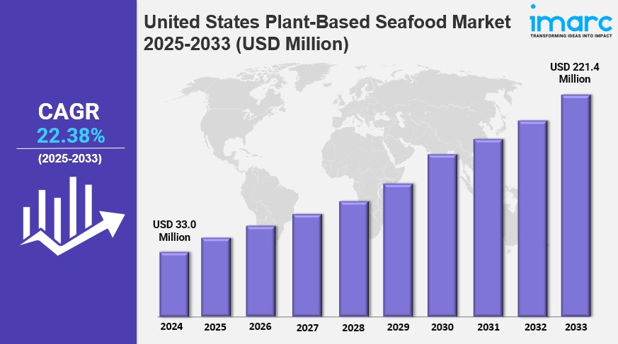 United States Plant-based Seafood Market Report 2025 Edition: Industry Market Size, Share, Growth and Competitor&nbsp;Analysis