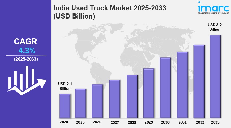 India Used Truck Market is Booming and Predicted to Hit USD 87.8 Billion by&nbsp;2033