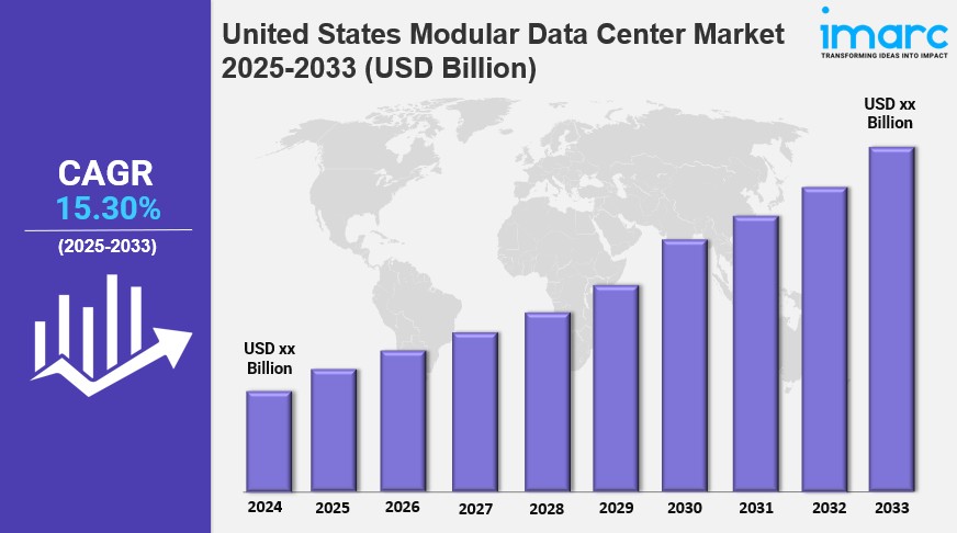 United States Modular Data Center Market is Booming with a CAGR of 15.30% During&nbsp;2025-2033