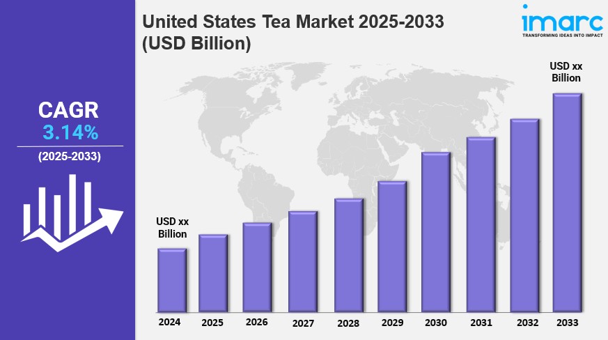 United States Tea Market Size, Share, Trends, Industry Analysis, Report&nbsp;2025-2033