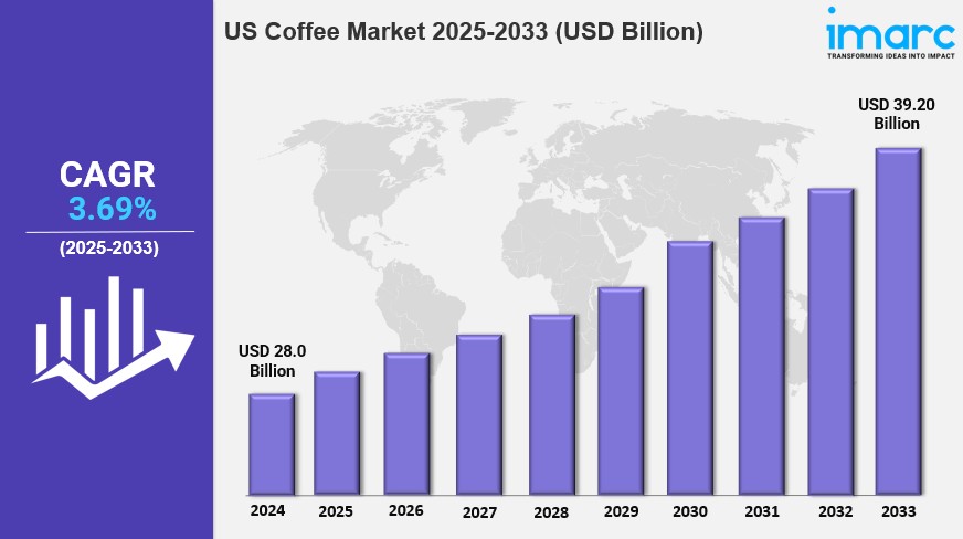 US Coffee Market Report 2025 Edition: Industry Market Size, Share, Growth and Competitor&nbsp;Analysis