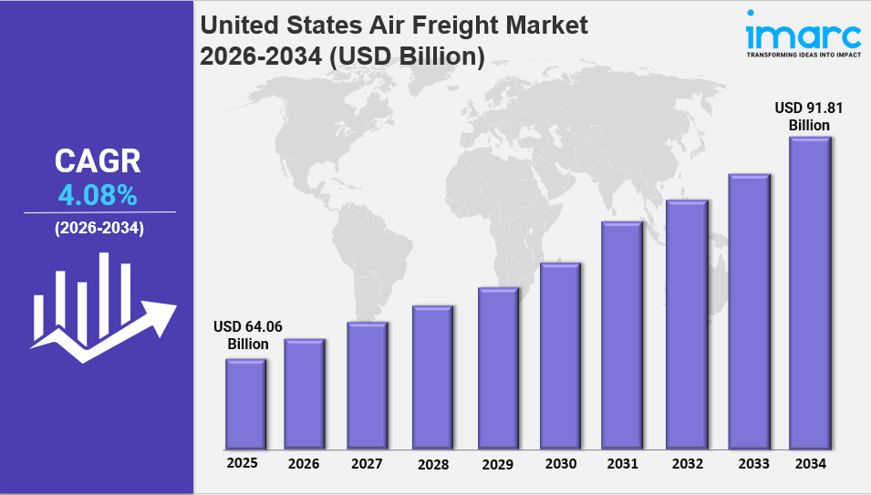United States Air Freight Market Size, Share, Growth, Latest Insights and Forecast&nbsp;2026-2034