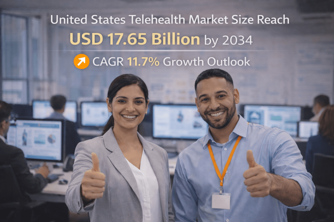 United States Telehealth Market to Hit USD 17.65 Billion by 2034 | Growth at 11.7%&nbsp;CAGR