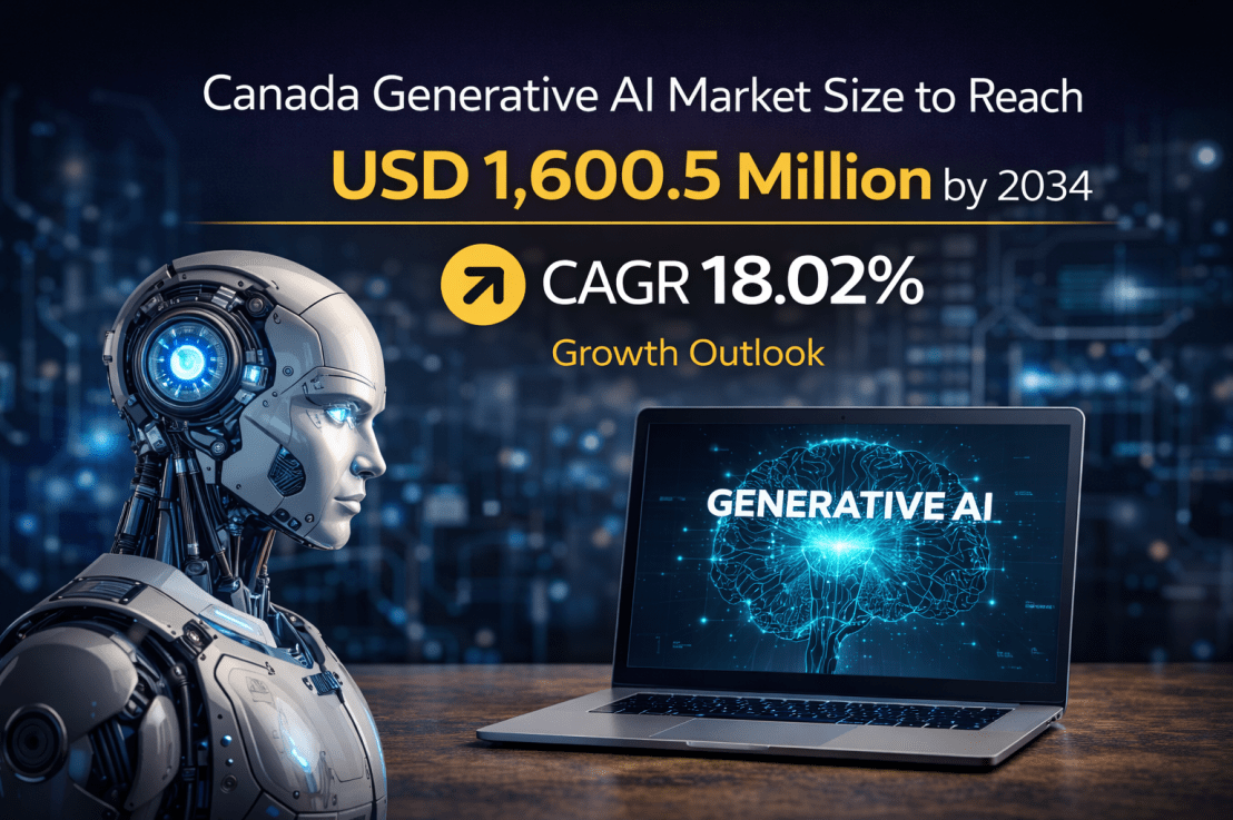 Canada Generative AI Market Size is Expected to Reach USD 1,600.5 Million by 2034 | CAGR&nbsp;18.02%
