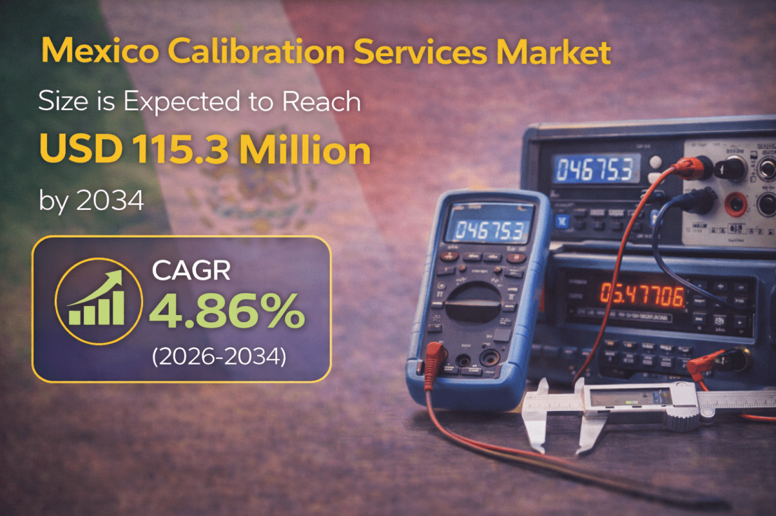 Mexico Calibration Services Market to Reach USD 115.3 Million by&nbsp;2034