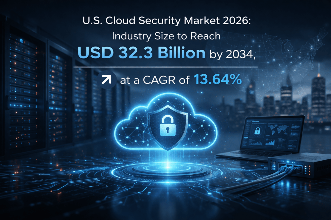 United States Cloud Security Market Size is Expected to Reach USD 32.3 Billion by 2034 | CAGR&nbsp;13.64%