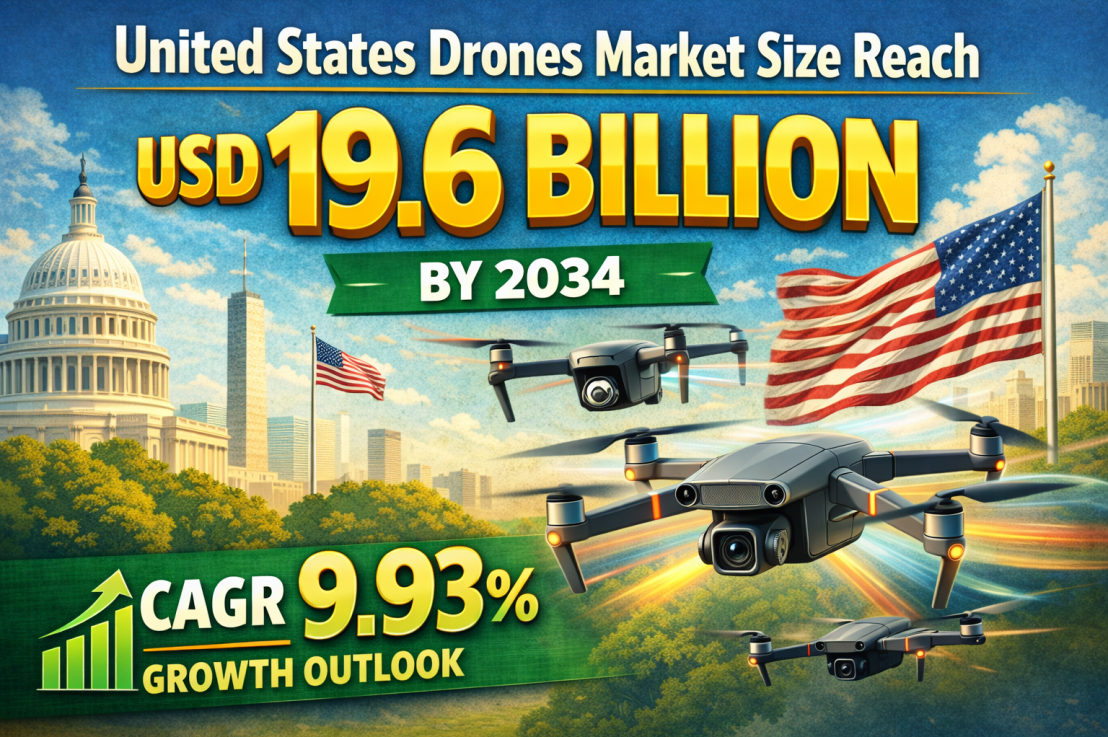 United States Drones Market Size is Projected To Exhibit Growth Rate 9.93% CAGR During&nbsp;2026-2034