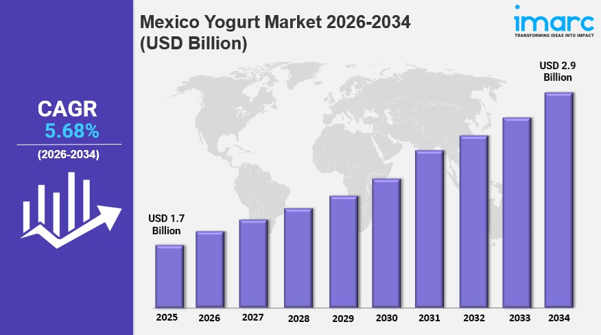 Mexico Yogurt Market Size, Share, Trends & Growth Report&nbsp;2034